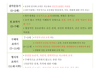 사회과 교육의 심리-8