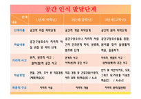 사회과 교육의 심리-9