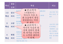 사회과 교육의 심리-11