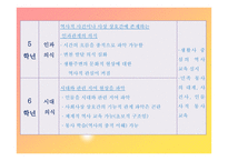 사회과 교육의 심리-12