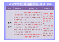 사회과 교육의 심리-18