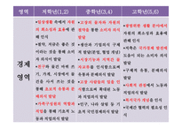 사회과 교육의 심리-19