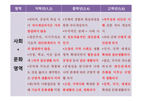 사회과 교육의 심리-20