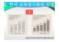 교육과 계층화 과정사 회양 극화와 교육 양극화2-8