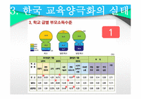 교육과 계층화 과정사 회양 극화와 교육 양극화2-9