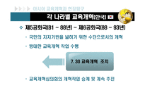 교육개혁 보고서-5