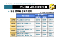 교육개혁 보고서-17
