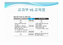 학교 체벌의 이해-6
