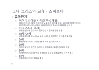 서양 교육사 고대 그리스 로마의 교육1-3
