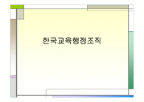 한국 교육 행정조직4-1