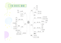 초등학교 학년 교육과정의 통합적 운영을 위한 통합 단원의 구안과 운영-6