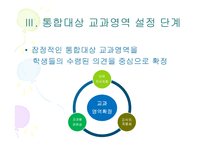 초등학교 학년 교육과정의 통합적 운영을 위한 통합 단원의 구안과 운영-7