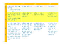 초등학교 학년 교육과정의 통합적 운영을 위한 통합 단원의 구안과 운영-8