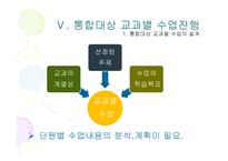 초등학교 학년 교육과정의 통합적 운영을 위한 통합 단원의 구안과 운영-12