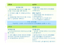 초등학교 학년 교육과정의 통합적 운영을 위한 통합 단원의 구안과 운영-17