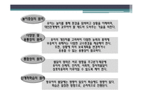 보육의 방법 레포트-6