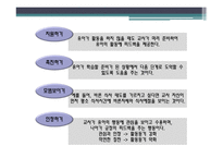 보육의 방법 레포트-11