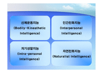 하워드 가드너 다중지능 이론 Multiple Intelligence Theory-5