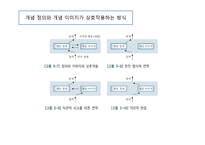 수학과 수업지도안 5 미분과 적분 다미 분과 적분 교수·학습 관련 연구-3