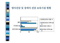 보육시설운영에 따른 유형-15