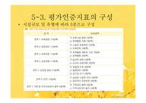 보육시설평가인증제도-14