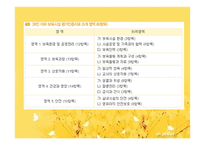 보육시설평가인증제도-15