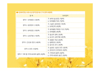 보육시설평가인증제도-16