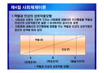 교육행정과 체제 접근론-13