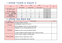 우리나라 공업교육의 체제와 현황-18