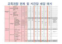 우리나라 공업교육의 체제와 현황-19