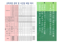 우리나라 공업교육의 체제와 현황-20