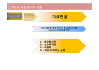 지능의 이해1 레포트-5