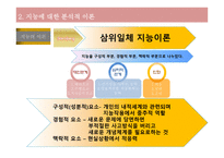 지능의 이해1 레포트-8
