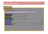 지능의 이해1 레포트-14