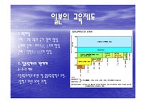 일본의 교육 레포트-3