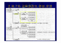 우리나라 공업기술교육의 체제와 현황-7