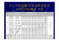 우리나라 공업기술교육의 체제와 현황-8