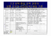 우리나라 공업기술교육의 체제와 현황-9