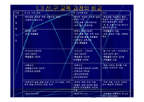 우리나라 공업기술교육의 체제와 현황-19