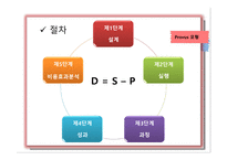 Provus의 모형 배경 교육평가정의 종류-6