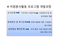 자원봉사활동 프로그램 및 교육프로그램 개발-4