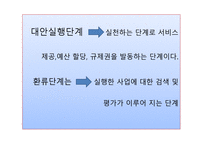 자원봉사활동 프로그램 및 교육프로그램 개발-6