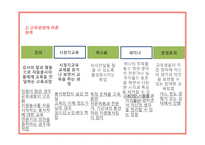 자원봉사활동 프로그램 및 교육프로그램 개발-11