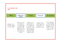 자원봉사활동 프로그램 및 교육프로그램 개발-12
