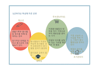 자원봉사활동 프로그램 및 교육프로그램 개발-13