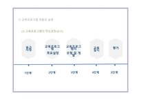 자원봉사활동 프로그램 및 교육프로그램 개발-19