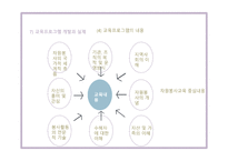 자원봉사활동 프로그램 및 교육프로그램 개발-20