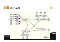 문제대 응스 킬사용 SES가 성인의 비형식 교육 참여에 미치는 영향-3