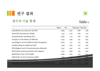 문제대 응스 킬사용 SES가 성인의 비형식 교육 참여에 미치는 영향-9