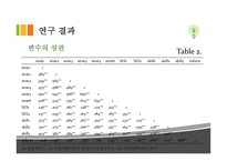 문제대 응스 킬사용 SES가 성인의 비형식 교육 참여에 미치는 영향-10